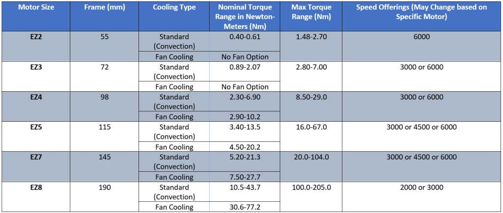 servo motor options